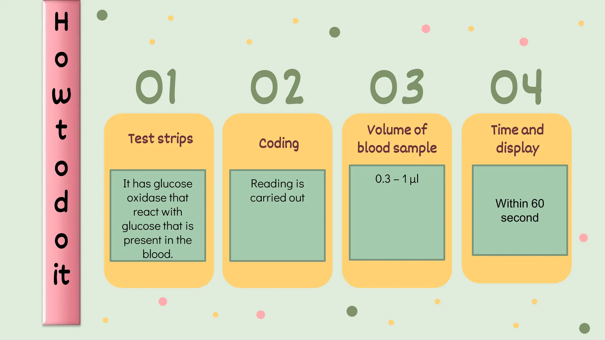 H
o
w
t
o
d
o
it
Test strips
It has glucose
oxidase that
react with
glucose that is
present in the
blood.
01
Coding
Reading is
carried out
Volume of
blood sample
0.3 – 1 µl
Time and
display
02 03 04
Within 60
second
 