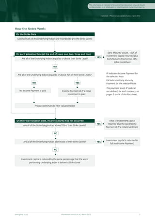 This information is intended for investment professionals only and should
                                                                                       not be provided to or relied upon by retail investors in any circumstances.



                                                                                                       Factsheet – Phoenix Autocallable Notes – April 2012




How the Notes Work:
  On the Strike Date
   Closing levels of the Underlying Indices are recorded to give the Strike Levels




                                                                                                                Early Maturity occurs. 100% of
  On each Valuation Date (at the end of years one, two, three and four):
                                                                                                              investment capital returned plus
                                                                                                 YES
         Are all of the Underlying Indices equal to or above their Strike Level?                               Early Maturity Payment of EM x
                                                                                                                       initial investment
                                           NO

                                                                                                              IP indicates Income Payment for
   Are all of the Underlying Indices equal to or above 70% of their Strike Levels?
                                                                                                              the selected Note.
                                                                                                              EM indicates Early Maturity
                     NO                                              Yes                                      Payment for the selected Note.

                                                                                                              The payment levels IP and EM
      No Income Payment is paid                     Income Payment of IP x initial                            are defined, for each currency, on
                                                         investment is paid                                   pages 1 and 4 of this Factsheet.



                       Product continues to next Valuation Date




  On the Final Valuation Date, if Early Maturity has not occurred                                               100% of investment capital
                                                                                                 YES          returned plus the last Income
           Are all of the Underlying Indices above 70% of their Strike Levels?
                                                                                                             Payment of IP x initial investment

                                           NO

                                                                                                              Investment capital is returned in
           Are all of the Underlying Indices above 50% of their Strike Levels?                   YES
                                                                                                                  full (no Income Payment)

                                           NO



        Investment capital is reduced by the same percentage that the worst
               performing Underlying Index is below its Strike Level




www.gilliat.co.uk	                                 Information correct as at 7 March 2012	                                                                3
 