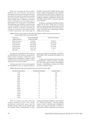 Revista Brasileira de Saúde Ocupacional, São Paulo, 30 (111): 09-15, 200514
Existe um consenso de que os traba-
lhadores do sexo feminino apresentam
absenteísmo por doença maior que os do sexo
masculino, em especial as ausências causadas
por ginecopatias (Nogueira & Laurenti,
1975). Apesar disso, Nogueira & Laurenti
(1975) concluíram em seu estudo que as
ginecopatias são causas pouco importantes
de absenteísmo nas mulheres, o que concorda
com nosso trabalho, que mostrou serem essas
causas somente a quinta colocada em
número de ocorrências. Para Gomes (1986),
a mulher apresenta uma sobrecarga de
trabalho causada pelo trabalho dentro e fora
do lar e pelas preocupações com a família,
embora Cartaxo (1982) tenha verificado em
seu estudo um maior número de faltas entre
mulheres solteiras, geralmente isentas das
atividades dentro do lar e das preocupações
com a família.
Dividiu-se a população estudada em faixas
etárias de 10 anos, sendo que no serviço
público a faixa que mais faltou foi de 30 a 39
anos. No serviço privado, foi a de 20 a 29 anos,
o que concorda com o achado por Cartaxo
(1982) no seu estudo.
Tabela 4 Númeroeporcentagemdosatestadosodontológicosemédicossegundoafaixaetárianas
empresaspúblicaeprivada,Araçatuba,2002
Faixaetária Númerodeatestados Númerodeatestados
(empresapública) (empresaprivada)
Menorde20anos 10 (0,8%) 30 (9,1%)
de 20 a 29 anos 270 (20,6%) 197 (59,5%)
de 30 a 39 anos 432 (33,0%) 53 (16,0%)
de 40 a 49 anos 394 (30,1%) 46 (13,9%)
de 50 a 59 anos 176 (13,4%) 5 (1,5%)
60 ou mais 29 (2,2%) 0
Isso pode ser explicado devido ao fato de
os trabalhadores da indústria apresentarem
idade menor quando comparados aos
trabalhadores da prefeitura. Danatro (1997)
verificou maior ocorrência de faltas na faixa
etária de 35 a 44 anos de idade.
A doença que mais levou ao afastamento
do trabalhador tanto na empresa pública,
quanto na privada foi a dorsalgia, cujo CID é o
M54 (OMS, 1997), podendo estar ligada à má
postura.
A maior parte dos afastamentos por razões
odontológicas e médicas tiveram a duração
de 1 dia, sendo que as razões odontológicas
levaram o trabalhador a afastar-se do labor
por até no máximo 5 dias.
Tabela 5 Duraçãodoafastamentosegundootipodeatestado,Araçatuba,2002
Duraçãodoafastamento Atestadoodontológico Atestadomédico
1 dia 52 720
2dias 5 293
3dias 3 128
4dias 2 82
5dias 2 65
6dias 0 19
7dias 0 57
8dias 0 28
9dias 0 9
10 dias 0 34
11 dias 0 3
12 dias 0 6
13 dias 0 3
14 dias 0 6
15 dias 0 125
Deve ser notado que quase 46% das
licenças médicas são de 1 dia, tempo
geralmente insuficiente para cura de
qualquer doença. Pode ser dia perdido para
um simples exame complementar ou para
outros procedimentos médicos, como também
ser “doença provocada”. A licença médica
muitas vezes é utilizada pelo trabalhador
como uma forma de agressão à chefia e à
instituição; também representa uma válvula
 