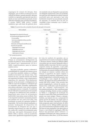 Revista Brasileira de Saúde Ocupacional, São Paulo, 30 (111): 25-33, 200530
regulagem do volante de direção. Esta
regulagem, que se refere à inclinação do eixo
vertical do mesmo, quando presente, adiciona
conforto ao operador, pois permite que ele o
ajuste as suas características pessoais. Como
parte dos requisitos para as fontes de potência,
a norma ABNT NBR 4254-1 (1999)
estabelece que cada fonte de potência deva
ser montada com um dispositivo que permita
ser desligado rapidamente. Deve ser projetado
de modo que não dependa do esforço manual
auxiliado para sua operação e que seja
facilmente acessível na sua posição manual
de operação. O controle deve ser em cor
vermelha e deve contrastar com o fundo e
outros controles.
Tabela 3 Característicasdoscomandosdopostodeoperaçãoedoassento
Itemavaliado Tratorusado Tratornovo
%depresença
Regulagemdovolantededireção 8,6 38,7
Acionamento/desligamento da TDP
(1)
-Corvermelha 9,3 38,7
-Semnecessidadedeesforçoauxiliar 11,2 45,2
-Acessibilidade 15,2 80,7
Indicadordobloqueiododiferencial 8,2 54,8
Assentodooperador
- Regulagem horizontal 65,1 80,7
-Regulagemvertical 19,1 77,4
-Regulagemdoencosto 3,7 12,9
-Apoioparaosbraços 26,1 67,7
(1)
TDP: tomada de potência.
Os dados apresentados na Tabela 3, com
relação ao acionamento/ desligamento da
tomada de potência, foram baseados no total
de tratores que a apresentavam: 97,7% e
100%, respectivamente, para os tratores
usados e novos.
Dos itens avaliados, apenas o referente à
acessibilidade do comando nos tratores novos
é o mais bem atendido, embora se verifique
tendência favorável nos demais itens. Nos
tratores em uso, a grande maioria não atende
aos requisitos de norma, o que compromete a
segurança do operador. Principalmente
quando se faz necessário o desligamento da
TDP em casos de emergência, é desejável que
os comandos sejam acessados rapidamente
sem esforço adicional, como virar ou abaixar
o corpo para acessar o comando. A existência
de um indicativo no painel que acuse quando
o bloqueio do diferencial está acionado é
importante para avisar do acionamento
inadvertido e que possa causar acidente. Esse
é um requisito normativo raramente presente
nos tratores em uso (cerca de 8,2%). Sua
localização no posto de operação também é
importante. Em um dos tratores analisados, a
posição inadequada do dispositivo de
acionamento do bloqueio fez com que o
operador improvisasse um calço de madeira
em cunha sob o pedal de acionamento para
evitar que, sem querer, descansasse seu pé
direito sobre o mesmo, como já acontecera
várias vezes. Igualmente importante do ponto
de vista do conforto do operador, são as
características do assento mostradas na Tabela
3. Diversos autores citados por Debiasi (2002)
concordam que um assento adequado reduz o
trabalho estático muscular e favorece a postura
corporal correta do operador, o que pode
diminuiraocorrênciadedoençasocupacionais.
As dimensões do assento (distância horizontal
em relação ao volante e pedais; altura em
relação à superfície de apoio; largura e
comprimento do assento), juntamente com os
ajustes (longitudinal e vertical) do assento, com
a localização e com o ângulo do volante de
direção, são alguns dos itens padronizados na
norma ISO 4253 (1993). Com exceção dos
ajustes longitudinal e vertical do assento, os
demais itens verificados neste levantamento
não são exigidos explicitamente em
documentos normativos, mas contribuem para
a redução da fadiga. Dentre os itens avaliados
na Tabela 3, a regulagem da inclinação do
encosto é o mais crítico tanto nos tratores novos
quanto nos mais antigos. Chama a atenção,
também, nos tratores em uso, a proporção de
apenas 26,1% de tratores com apoio para os
braços. Por outro lado, é favorável o aumento
dessa proporção para nível próximo de 68%
nos tratores novos. Debiasi (2002) menciona
que, em levantamento realizado na Itália, 41%
dos bancos eram equipados com apoio para os
braços e, com relação às regulagens, 86% dos
bancos não possuíam ajuste vertical, e a
regulagem horizontal não estava presente ou
não funcionava; além disso, 12,5% dos tratores
 