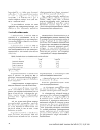 Revista Brasileira de Saúde Ocupacional, São Paulo, 30 (111): 35-40, 200538
borracha (CA = 4.250) e raspa de couro/
nylon (CA = 11.862, segundo informações
do setor de segurança da empresa
analisada), e a madeira com a qual é
confeccionado o cabo do facão (sem bor-
racha e emborrachado).
Os trabalhadores usaram as luvas
avaliadas nos ensaios experimentais com
objetivo de obter informações qualitativas
relacionadas às luvas; foram entregues 3
pares de luvas para cada trabalhador.
Para a análise dos dados qualitativos e
quantitativos foram utilizados os softwares
EPIINFO (1994) e SAS (2001). O modelo
estatístico aplicado será a Análise de
Variância (ANOVA). O atrito foi a variável
dependente, enquanto o tipo de luva, sua
condição e o tipo de revestimento da madeira
foram as variáveis independentes.
Resultados e Discussão
O grupo avaliado no ano de 2001 era
composto de 35 trabalhadores (54,55% do
sexo feminino e 45,45% do sexo masculino);
neste período foi feito o diagnóstico preliminar
sobre o uso dos EPI.
O grupo avaliado no ano de 2002 era
composto por 47 trabalhadores (59,57% do
sexo feminino e 40,42% do sexo masculino);
neste período foi feito o estudo sobre as luvas
de proteção.
Os EPI analisados durante a fase inicial de
diagnósticoforamosseguintes:perneiras,óculos
de proteção, luvas de segurança e sapatos de
proteção. A aplicação de uma entrevista prévia
para avaliar como se estabelecia a relação entre
osusuárioseosEPItemosresultadosapresentados
na Tabela 1. A entrevista questionava se os EPI
protegiam e se eram confortáveis, porém este
questionamentosetraduziunaseguinteresposta
fornecida pela maioria dos cortadores:
“confortáveisosEPInãosão,elesatrapalham”.
Tabela 1 Aceitaçãodousodosequipamentosdeproteçãoindividual
EPI Protege* Atrapalha*
Perneiradeproteção 87,5% 45,2%
Óculosdeproteção 87,0 % 50,0%
Luvasdesegurança 64,5% 79,4%
Sapatodeproteção 77,5% 45,2%
Fonte: GONZAGA (2002)
*Respostasmúltiplas
No questionamento feito aos trabalhadores
sobre a perneira de proteção, 45,2%
admitiram que a mesma atrapalha (Tabela 1).
Os motivos apontados pelos trabalhadores
foram os seguintes:
• a perneira esquenta, escorrega e machuca
as pernas durante a execução da atividade;
• no corte da cana-de-açúcar em curva de
nível, a declividade do terreno exige uma
postura que interfere no ângulo entre o pé e a
perna, o que dificulta a curvatura dos pés.
Como o material com que é confeccionada a
perneira é duro, a região do metatarso sofre
ferimentos;
• ela tem na sua parte lateral superior
um encaixe rígido para guardar o suporte de
lima (ferramenta utilizada para manter o fio
do facão). Segundo os trabalhadores, isso
facilita a perda da lima e pode causar
ferimentos no joelho.
No questionamento feito aos trabalhadores
sobre os óculos de proteção, 50% dos
trabalhadores afirmaram que o mesmo
atrapalha (Tabela 1). Os motivos alegados pelos
trabalhadores foram os seguintes:
• depois de horas de uso, houve queixas
de tontura e dor de cabeça;
• os óculos apertam muito o rosto e muitas
vezes ocasionam ferimentos;
• no corte da cana crua, as folhas entram
por baixo dos óculos e a fuligem e o joçá
penetram nos olhos, provocando irritações.
Na indagação com relação à botina de
segurança, os dados indicaram que para 45,2%
dos trabalhadores elas atrapalham (Tabela 1).
A principal queixa apontada por eles é a
dificuldade de manutenção adequada do
equipamento pelo fato de a empresa fornecer
apenas um par. Isso ocorre principalmente
quando a atividade é desenvolvida durante a
chuva, situação em que o sapato naturalmente
fica molhado e endurece, conseqüentemente
aperta e machuca os pés. O envelhecimento
precoce das botinas foi citado como um fator
que gera problemas, sempre relacionados ao
endurecimento.
 