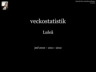 Statistik från arbetsförmedlingen
                                                    R_bson




veckostatistik
       Luleå


 jmf 2010 – 2011 - 2012
 