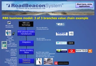 Road Beacon System (RBS) project presentation | PPTX