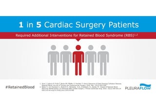 2. RBS Re-Intervention ~ 1 in 5 Cardiac Surgeries Result In RBS