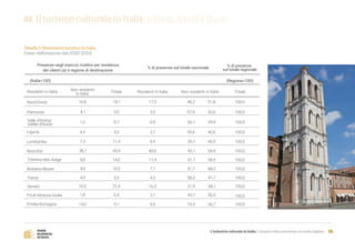 RBS Report L'industria Culturale in Italia.pdf