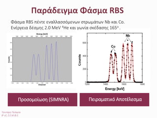 Rbs – rutherford backscattering spectrometry | PPTX