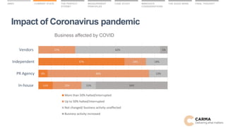 Quatifying the impact and benefits of PR and comms in the Covid-19 era