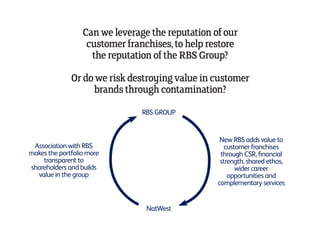 Value Curses Rbs RBS Strategy | PDF
