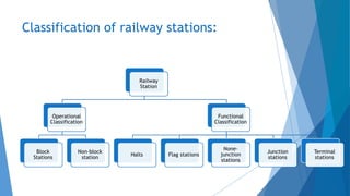 Railway Bridge and Tunnel Engineering | PPT