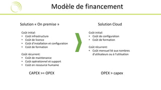 Modèle de financement 
Solution « On premise » Solution Cloud 
Coût initial: 
• Coût infrastructure 
• Coût de licence 
• Coût d’installation et configuration 
• Coût de formation 
Coût récurrent: 
• Coût de maintenance 
• Coût opérationnel et support 
• Coût en ressource humaine 
Coût initial: 
• Coût de configuration 
• Coût de formation 
Coût récurrent: 
• Coût mensuel lié aux nombres 
d’utilisateurs ou à l’utilisation 
CAPEX >= OPEX OPEX > capex 
 
