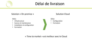 Délai de livraison 
Solution « On premise » Solution Cloud 
Délai: 
• infrastructure 
• licence et maintenance 
• Installation et configuration 
• Formation 
Délai: 
• Configuration 
• Formation 
« Time to market » est meilleur avec le Cloud 
 
