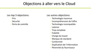 Objections à aller vers le Cloud 
Les top 3 objections: 
Prix 
Sécurité 
Perte de contrôle 
Les autres objections: 
Technologie inconnue 
Incompréhension de l’offre 
Technologie incompatible 
Latence 
Trop complexe 
Fiabilité 
Charge de travail 
Manque de standard 
Conformité 
Duplication de l’information 
Pérennité du fournisseur 
 