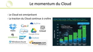 Le momentum du Cloud 
› Le Cloud est omniprésent 
› La traction du Cloud continue à croître 
 