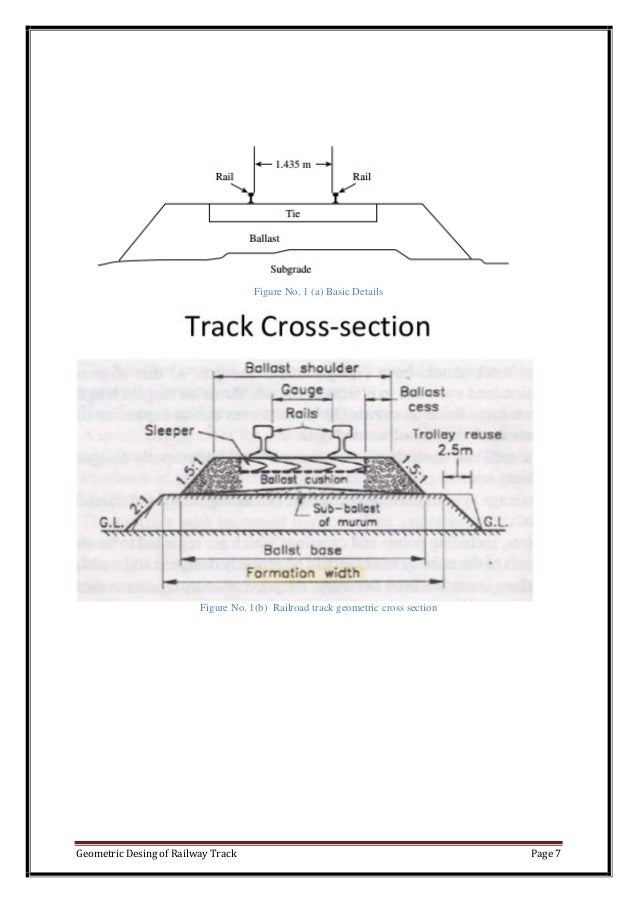 Geometric desing of railway track