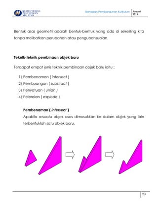 Bahagian Pembangunan Kurikulum Januari
2015
23
Bentuk asas geometri adalah bentuk-bentuk yang ada di sekeliling kita
tanpa melibatkan perubahan atau pengubahsuaian.
Teknik-teknik pembinaan objek baru
Terdapat empat jenis teknik pembinaan objek baru iaitu :
1) Pembenaman ( intersect )
2) Pembuangan ( substract )
3) Penyatuan ( union )
4) Peleraian ( explode )
Pembenaman ( intersect )
Apabila sesuatu objek asas dimasukkan ke dalam objek yang lain
terbentuklah satu objek baru.
 