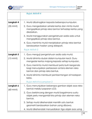 Bahagian Pembangunan Kurikulum Januari
2015
28
Rujuk Aktiviti 4
Langkah 4
(35 minit)
1. Murid dibahagikan kepada beberapa kumpulan.
2. Guru mengedarkan sehelai kertas dan minta murid
mengaplikasi prinsip reka bentuk terhadap kertas yang
diedarkan.
3. Murid menggunakan pengetahuan sedia ada untuk
mengaplikasi prinsip reka bentuk.
4. Guru meminta murid menjelaskan prinsip reka bentuk
berdasarkan hasilan yang didapati.
Rujuk Aktiviti 5
Langkah 5
(15 minit)
1. Guru menguji pengetahuan sedia ada murid.
2. Murid diminta duduk dalam kumpulan kecil. Guru
mengedar kertas majong kepada setiap kumpulan,
3. Guru meminta murid membuat peta buih berganda
bagi menunjukkan perbezaan antara elemen reka
bentuk dan prinsip reka bentuk.
4. Murid diminta membuat pembentangan di hadapan
kelas.
Rujuk Aktiviti 6 Lampiran 2
Langkah 6
(60 minit)
1. Guru menunjukkan beberapa gambar objek asas reka
bentuk melalui paparan LCD.
2. Guru berbincang dengan murid bagaimana suatu
objek perlu mengambil kira prinsip dan elemen reka
bentuk.
3. Setiap murid dikehendaki memilih satu bentuk
geometri berdasarkan bahan yang dibawa.
4. Murid dikehendaki menyediakan tiga objek asas yang
 