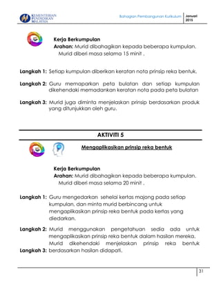 Bahagian Pembangunan Kurikulum Januari
2015
31
Kerja Berkumpulan
Arahan: Murid dibahagikan kepada beberapa kumpulan.
Murid diberi masa selama 15 minit .
Langkah 1: Setiap kumpulan diberikan keratan nota prinsip reka bentuk.
Langkah 2:
Langkah 3:
Guru memaparkan peta bulatan dan setiap kumpulan
dikehendaki memadankan keratan nota pada peta bulatan
Murid juga diminta menjelaskan prinsip berdasarkan produk
yang ditunjukkan oleh guru.
AKTIVITI 5
Mengaplikasikan prinsip reka bentuk
Kerja Berkumpulan
Arahan: Murid dibahagikan kepada beberapa kumpulan.
Murid diberi masa selama 20 minit .
Langkah 1: Guru mengedarkan sehelai kertas majong pada setiap
kumpulan, dan minta murid berbincang untuk
mengaplikasikan prinsip reka bentuk pada kertas yang
diedarkan.
Langkah 2:
Langkah 3:
Murid menggunakan pengetahuan sedia ada untuk
mengaplikasikan prinsip reka bentuk dalam hasilan mereka.
Murid dikehendaki menjelaskan prinsip reka bentuk
berdasarkan hasilan didapati.
 