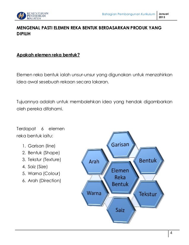 elemen reka bentuk form 1  Sue Gibson