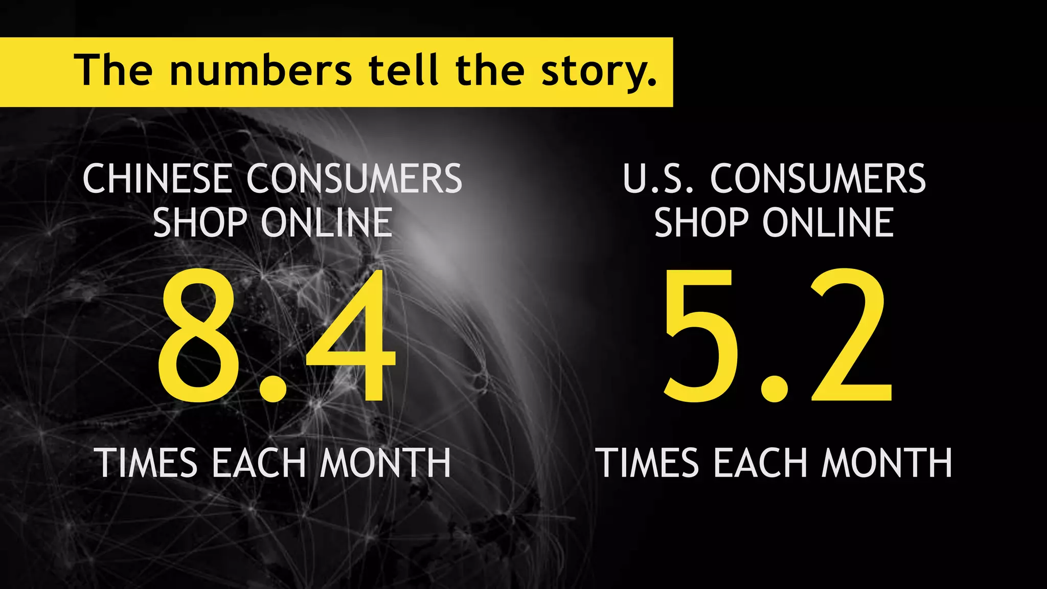 The numbers tell the story.
CHINESE CONSUMERS
SHOP ONLINE
8.4TIMES EACH MONTH
U.S. CONSUMERS
SHOP ONLINE
5.2TIMES EACH MONTH
 