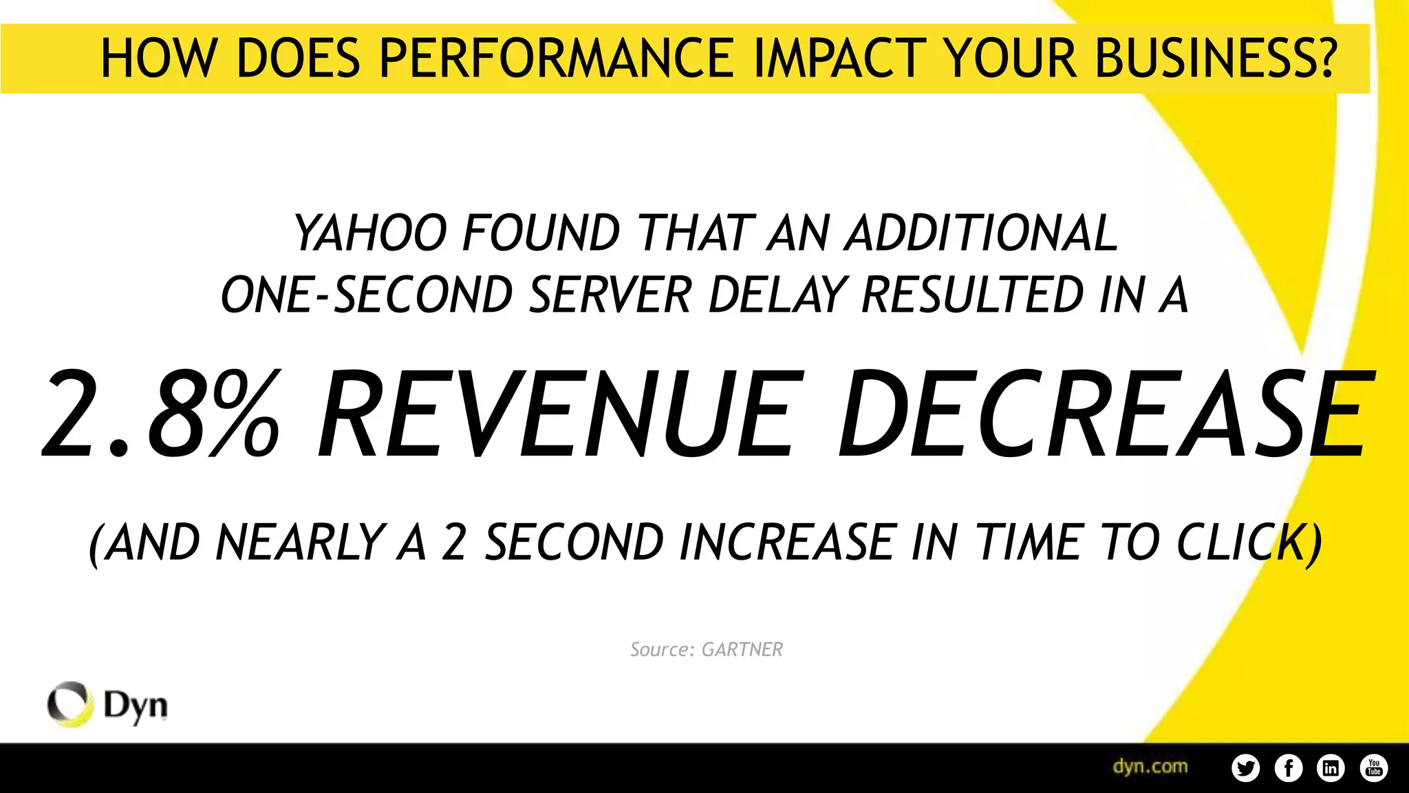 HOW DOES PERFORMANCE IMPACT YOUR BUSINESS?
YAHOO FOUND THAT AN ADDITIONAL
ONE-SECOND SERVER DELAY RESULTED IN A
2.8% REVENUE DECREASE
(AND NEARLY A 2 SECOND INCREASE IN TIME TO CLICK)
Source: GARTNER
 