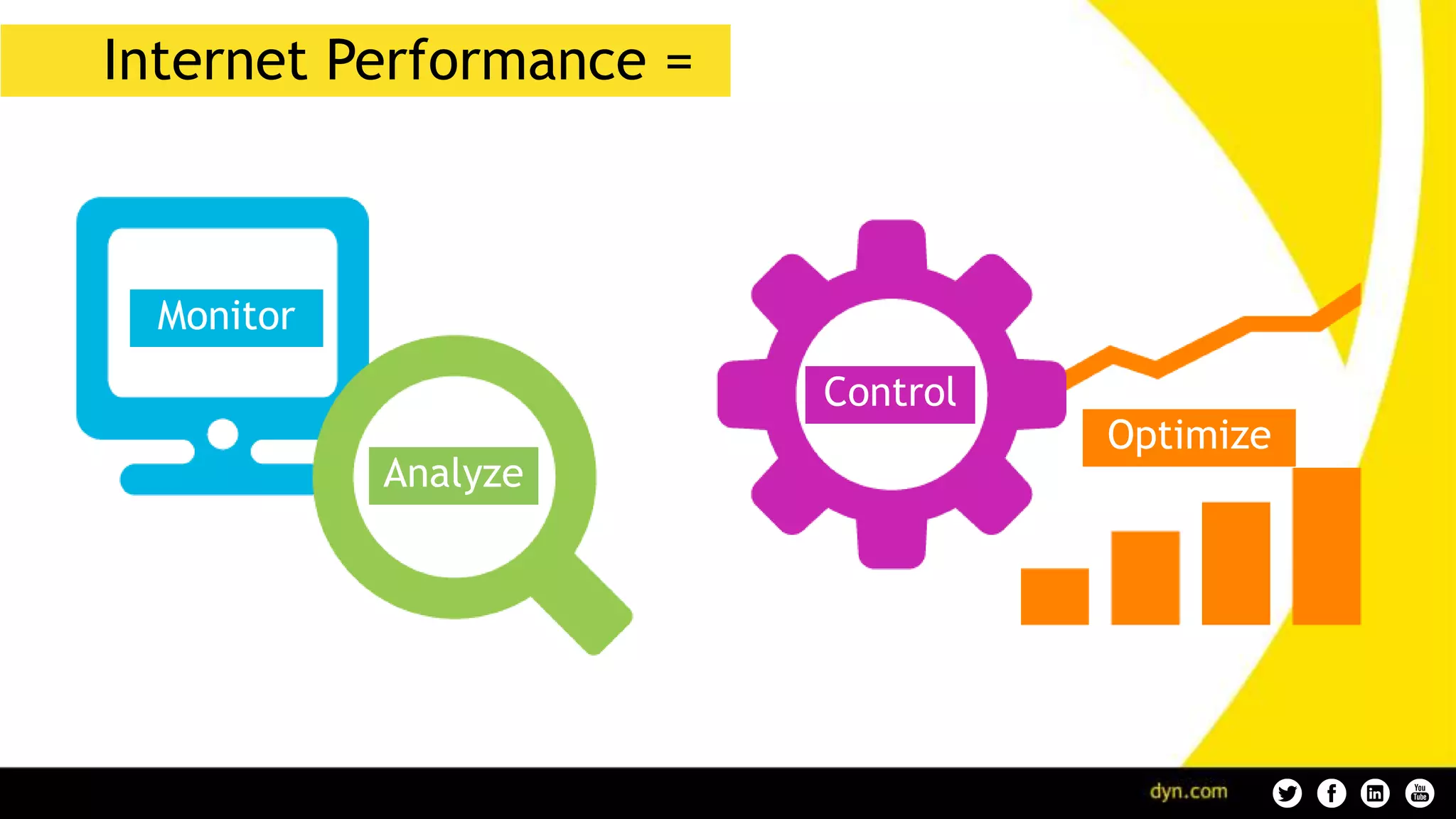 Internet Performance =
Monitor
Control
Optimize
Analyze
 