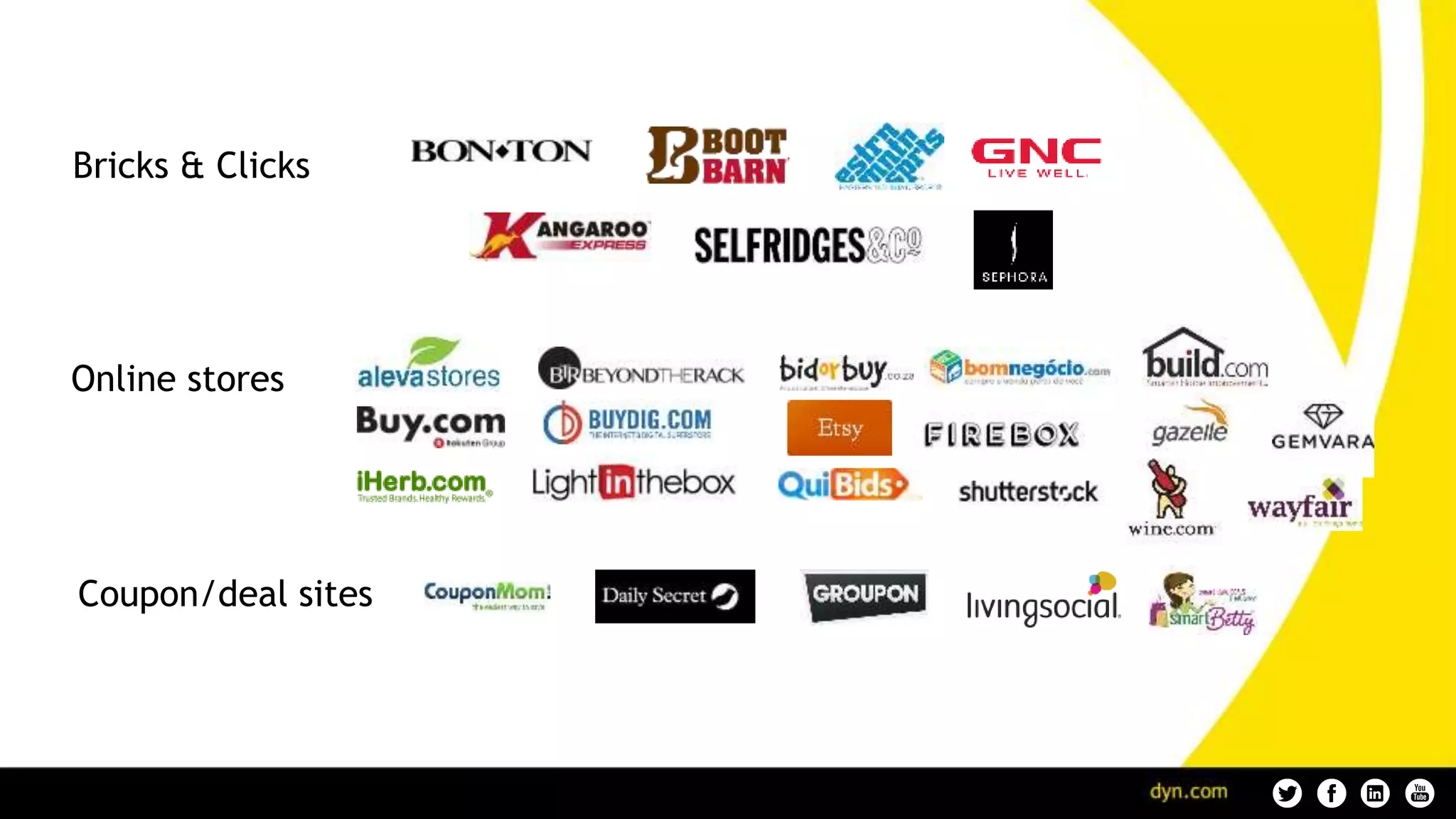 5
Bricks & Clicks
Online stores
Coupon/deal sites
 