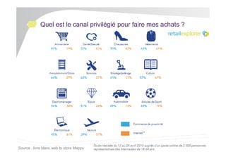 Quel est le canal privilégié pour faire mes achats ?

Source : livre blanc web to store Mappy

 