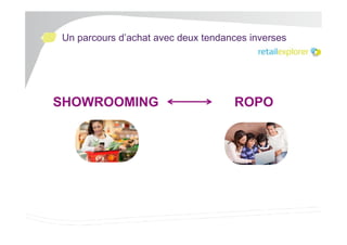 Un parcours d’achat avec deux tendances inverses

SHOWROOMING

ROPO

 