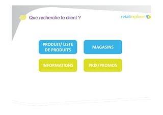 Que recherche le client ?

PRODUIT/ LISTE
DE PRODUITS

MAGASINS

INFORMATIONS

PRIX/PROMOS

 