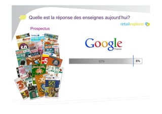 Quelle est la réponse des enseignes aujourd’hui?
Prospectus

92%

8%

 