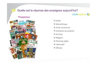Quelle est la réponse des enseignes aujourd’hui?
Prospectus
PUSH
Monolithique
Forte couverture
Centaines de produits
Prix fixe
Magasin
Planning rigide
Informatif
Efficace

 