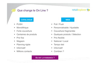 Que change le On Line ?

CATALOGUE

WEB

PUSH

Pull / Push

Monolithique

Personnalisable / Ajustable

Forte couverture

Couverture fragmentée

Centaines de produits

Quelques produits / Sélection

Prix fixe

Prix flexible

Magasin

National / Local

Planning rigide

Temps réel

Informatif

Informatif

Millions contacts

Combien ?
OU EST LA PUISSANCE ?

 