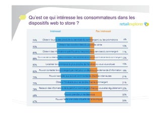 Qu’est ce qui intéresse les consommateurs dans les
dispositifs web to store ?

 