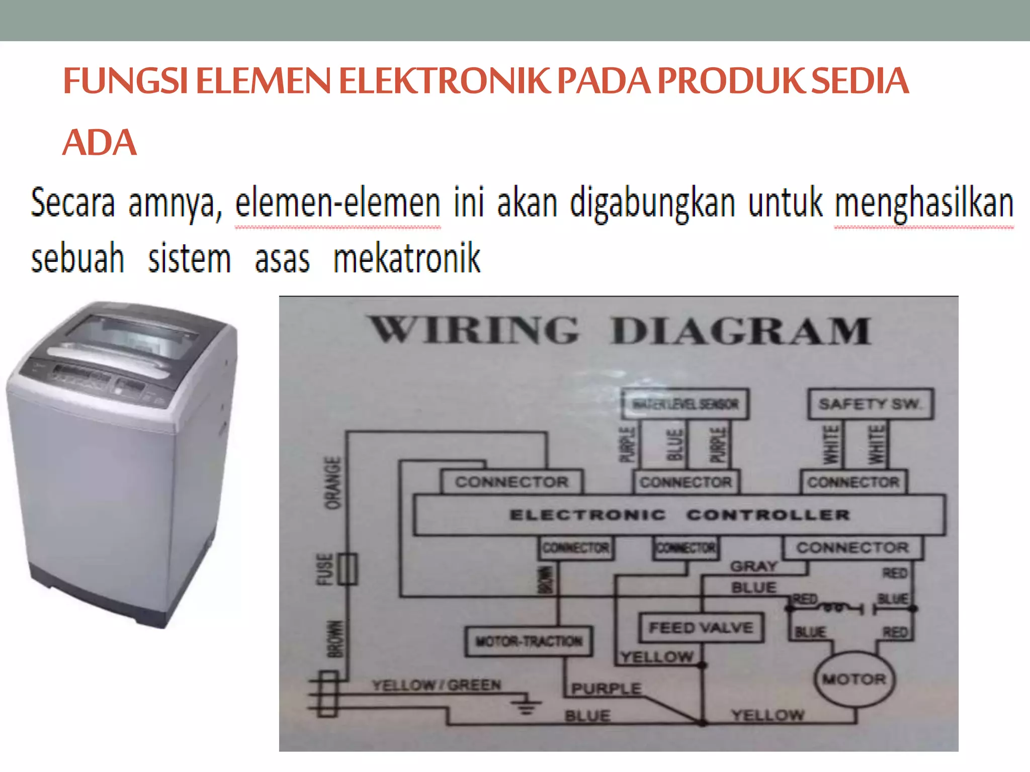 FUNGSIELEMENELEKTRONIKPADAPRODUKSEDIA
ADA
 