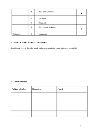 10
5 Reka bentuk Elektrik
/
6 Elektronik
7 Akuaponik
8 Reka Bentuk Makanan
/
Tingkatan 3 9 Mekatronik
2.2 TUJUAN PENGGUNAAN TEKNOLOGI
Reka bentuk elektrik dan reka bentuk makanan telah dipilih kerana digunakan sehari-hari.
2.3 Fungsi teknologi
Aplikasi teknologi Komponen Fungsi
 