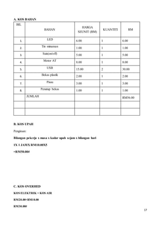 17
A. KOS BAHAN
BIL
BAHAN
HARGA
SEUNIT (RM)
KUANTITI RM
1. LED 6.00 1 6.00
2.
Tin minuman
1.00 1 1.00
3. Suis(on/off) 5.00 1 5.00
4.
Motor AT
8.00 1 8.00
5. USB 15.00 2 30.00
6. Bekas plastik 2.00 1 2.00
7. Pisau 3.00 1 3.00
8. Penutup bekas 1.00 1 1.00
JUMLAH RM56.00
B. KOS UPAH
Pengiraan:
Bilangan pekerja x masa x kadar upah sejam x bilangan hari
1X 1 JAMX RM10.00X5
=RM50.00#
C. KOS OVERHED
KOS ELEKTRIK + KOS AIR
RM20.00+RM10.00
RM30.00#
 