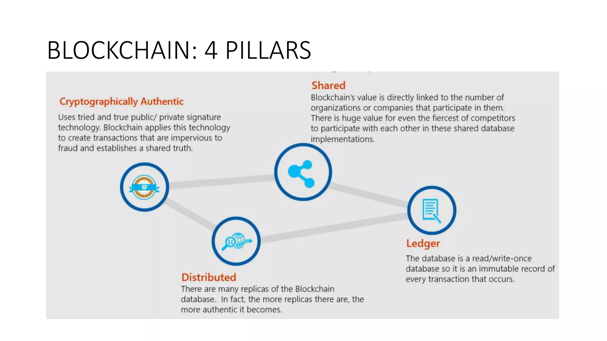 BLOCKCHAIN: 4 PILLARS