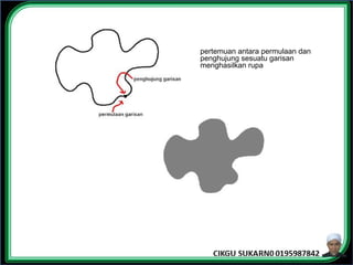 • pertemuan antara permulaan dan
penghujung sesuatu garisan
menghasilkan rupa
 