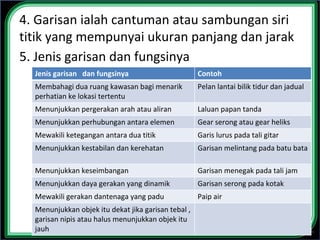 4. Garisan ialah cantuman atau sambungan siri
titik yang mempunyai ukuran panjang dan jarak
5. Jenis garisan dan fungsinya
Jenis garisan dan fungsinya Contoh
Membahagi dua ruang kawasan bagi menarik
perhatian ke lokasi tertentu
Pelan lantai bilik tidur dan jadual
Menunjukkan pergerakan arah atau aliran Laluan papan tanda
Menunjukkan perhubungan antara elemen Gear serong atau gear heliks
Mewakili ketegangan antara dua titik Garis lurus pada tali gitar
Menunjukkan kestabilan dan kerehatan Garisan melintang pada batu bata
Menunjukkan keseimbangan Garisan menegak pada tali jam
Menunjukkan daya gerakan yang dinamik Garisan serong pada kotak
Mewakili gerakan dantenaga yang padu Paip air
Menunjukkan objek itu dekat jika garisan tebal ,
garisan nipis atau halus menunjukkan objek itu
jauh
 