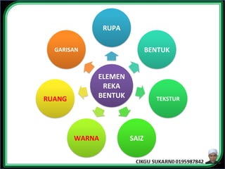 ELEMEN
REKA
BENTUK
RUPA
BENTUK
TEKSTUR
SAIZ
WARNA
RUANG
GARISAN
 