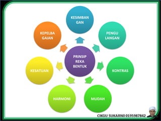 PRINSIP
REKA
BENTUK
KESIMBAN
GAN
PENGU
LANGAN
KONTRAS
MUDAH
HARMONI
KESATUAN
KEPELBA
GAIAN
 