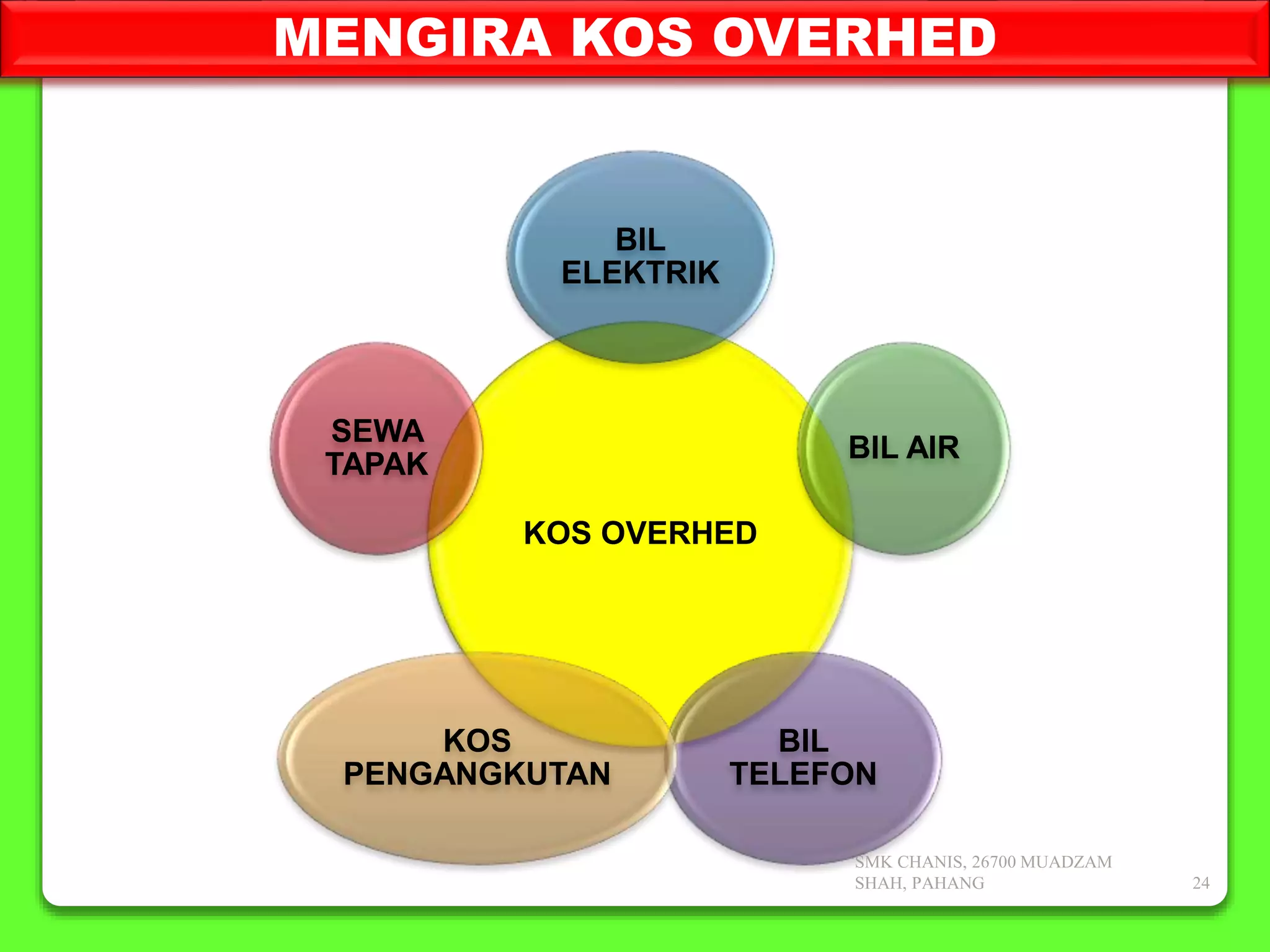 MENGIRA KOS OVERHED
KOS OVERHED
BIL
ELEKTRIK
BIL AIR
BIL
TELEFON
KOS
PENGANGKUTAN
SEWA
TAPAK
SMK CHANIS, 26700 MUADZAM
SHAH, PAHANG 24
 