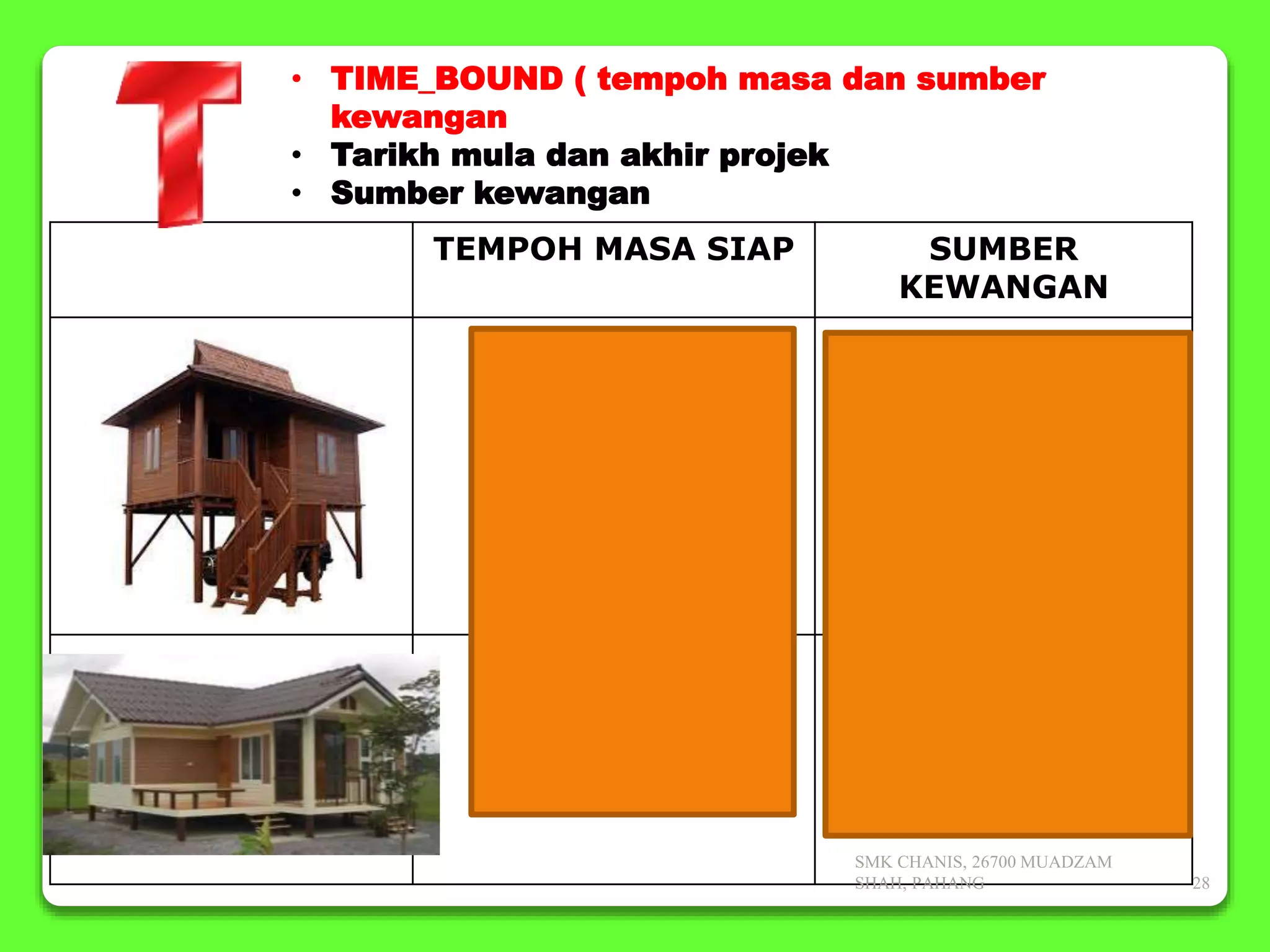 • TIME_BOUND ( tempoh masa dan sumber
kewangan
• Tarikh mula dan akhir projek
• Sumber kewangan
TEMPOH MASA SIAP SUMBER
KEWANGAN
3 bulan • Simpanan sendiri
• Pinjam dari
keluarga
• 6 bulan
• Simpanan sendiri
• Pinjam dari
keluarga
• Pinjaman bank
SMK CHANIS, 26700 MUADZAM
SHAH, PAHANG 28
 