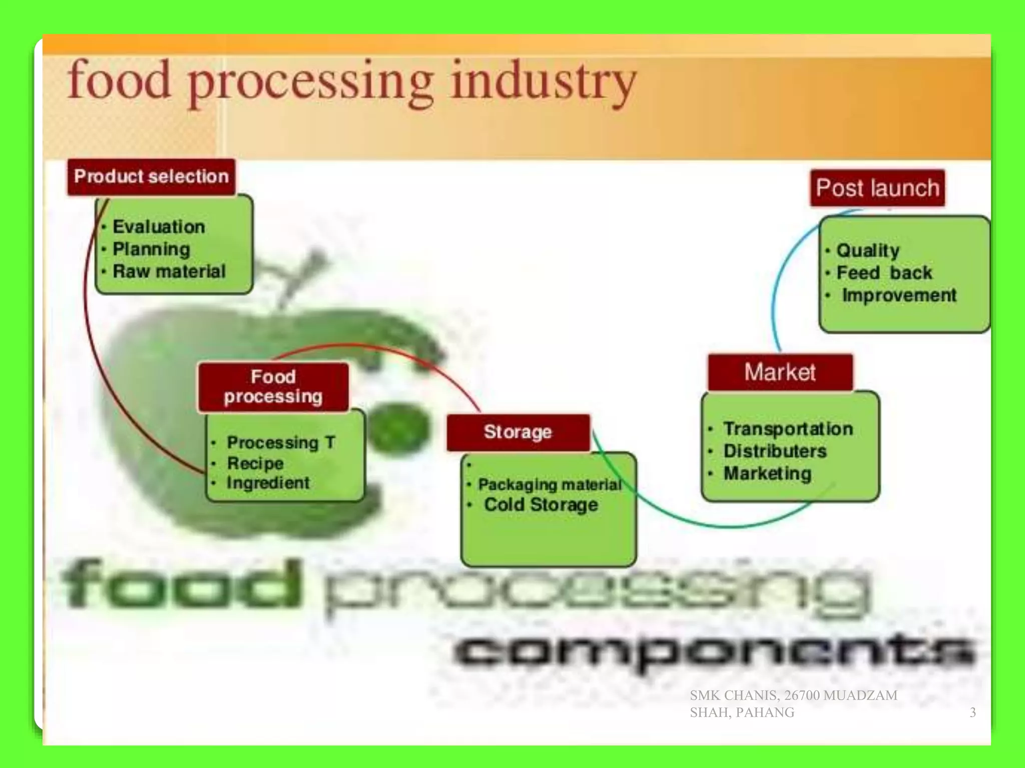 SMK CHANIS, 26700 MUADZAM
SHAH, PAHANG 3
 