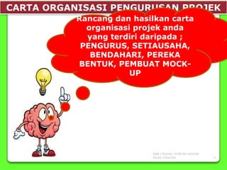 CARTA ORGANISASI PENGURUSAN PROJEK
Rancang dan hasilkan carta
organisasi projek anda
yang terdiri daripada ;
PENGURUS, SETIAUSAHA,
BENDAHARI, PEREKA
BENTUK, PEMBUAT MOCK-
UP
SMK CHANIS, 26700 MUADZAM
SHAH, PAHANG 11
 
