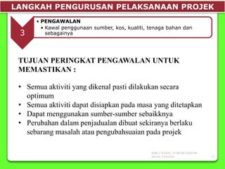 LANGKAH PENGURUSAN PELAKSANAAN PROJEK
3
• PENGAWALAN
• Kawal penggunaan sumber, kos, kualiti, tenaga bahan dan
sebagainya
TUJUAN PERINGKAT PENGAWALAN UNTUK
MEMASTIKAN :
• Semua aktiviti yang dikenal pasti dilakukan secara
optimum
• Semua aktiviti dapat disiapkan pada masa yang ditetapkan
• Dapat menggunakan sumber-sumber sebaikknya
• Perubahan dalam penjadualan dibuat sekiranya berlaku
sebarang masalah atau pengubahsuaian pada projek
SMK CHANIS, 26700 MUADZAM
SHAH, PAHANG 15
 