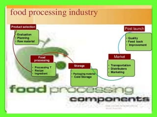 SMK CHANIS, 26700 MUADZAM
SHAH, PAHANG 3
 