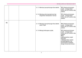 RPT REKA BETUK DAN TEKNOLOGI TAHUN 4

4.1.11 Membuat penyambungan litar elektrik.

4.1.12 Membaca litar skematik dan litar
bergambar berdasarkan manual.

13

TP 5 Membuat kemasan
projek menggunakan
bahan iaitu cat sembur atau
pelekat.
TP 5 Membuat kemasan
projek menggunakan
bahan iaitu cat sembur atau
pelekat.

4.1.13 Membuat penyambungan litar elektrik
pada Projek

TP 5 Membuat kemasan
projek menggunakan
bahan iaitu cat sembur atau
pelekat.

4.1.14 Menguji kefungsian projek.

TP 5 Membuat kemasan
projek menggunakan
bahan iaitu cat sembur atau
pelekat.
TP 6
a)Mengesahkan projek
berfungsi.
b)Mengamalkan aktiviti
penyelenggaraan dan
penyimpanan peralatan
dengan kemas dan teratur.

6

 