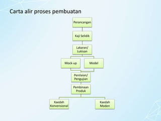 RBT TEKNOLOGI PEMBUATAN.pdf