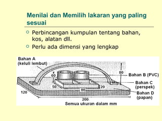 Menilai dan Memilih lakaran yang paling
sesuai




Perbincangan kumpulan tentang bahan,
kos, alatan dll.
Perlu ada dimensi yang lengkap

 